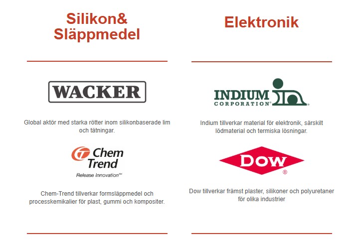 smörjmedel m.m. news